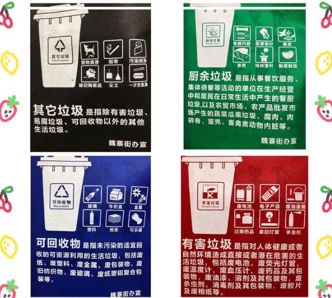 青海省联诚包装对环保袋行业的sWTO的分析